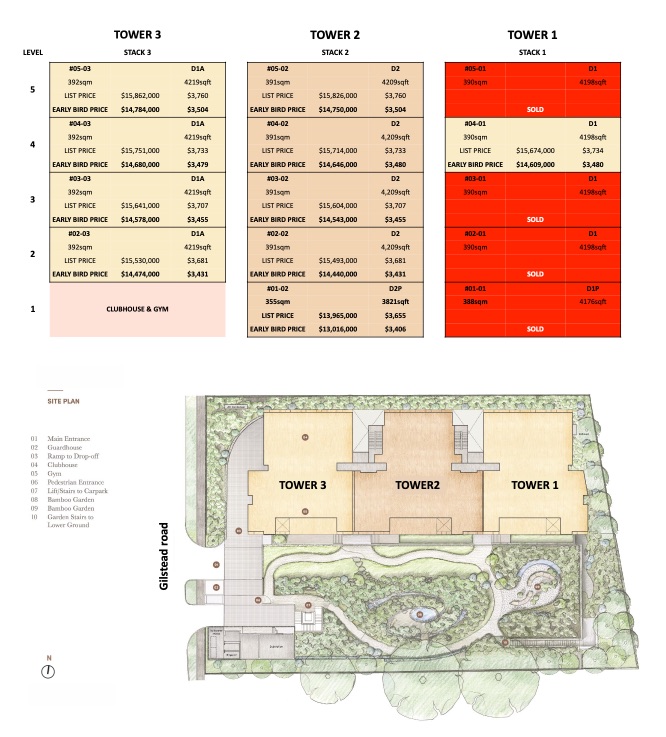 32 Gilstead 4 Units Sold on Launch