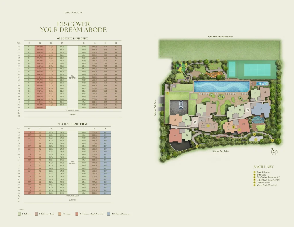 LyndenWood Unit Mix Map